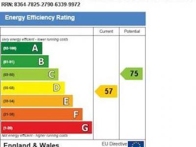 Louer Appartement Swansea rgion SWANSEA